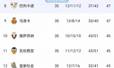 开运体育官网入口-关于西班牙队攻陷榜首，领先欧洲国家联赛积分榜的信息