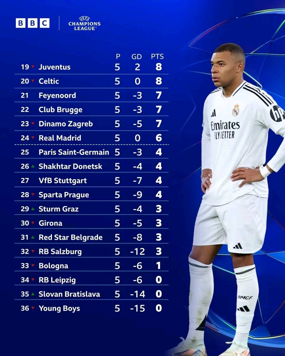 曼城实力雄厚,稳坐积分榜前三! 曼城实力雄厚,稳坐积分榜前三!