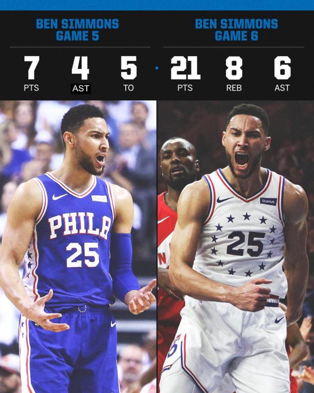 包含公牛轻取76人,东部榜首背水一战的词条 包含公牛轻取76人,东部榜首背水一战的词条