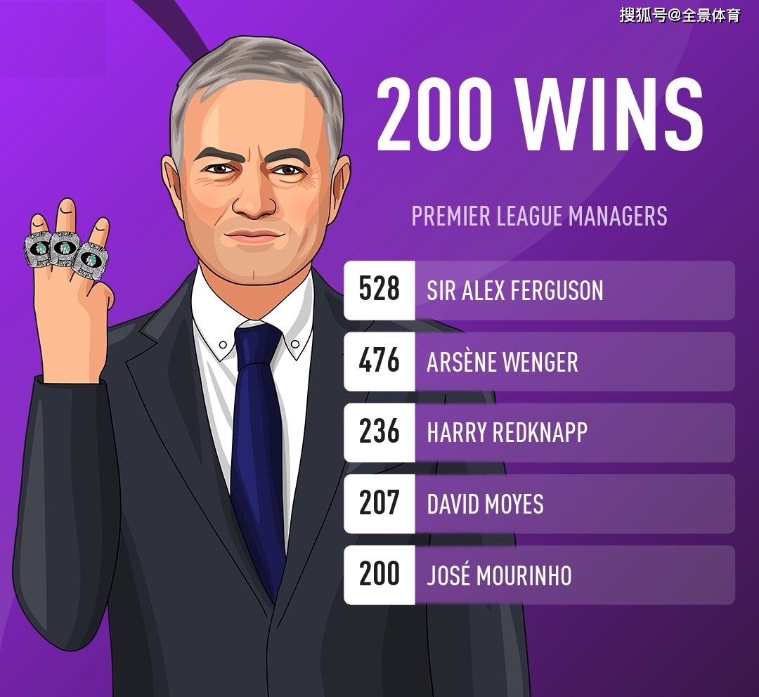 贝尔格莱德一场净胜利,创造历史里程碑 贝尔格莱德一场净胜利,创造历史里程碑