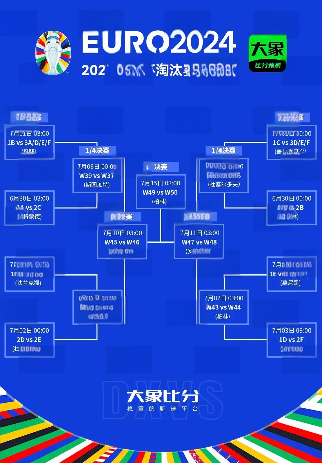 欧洲国家杯赛事各队实力悬殊