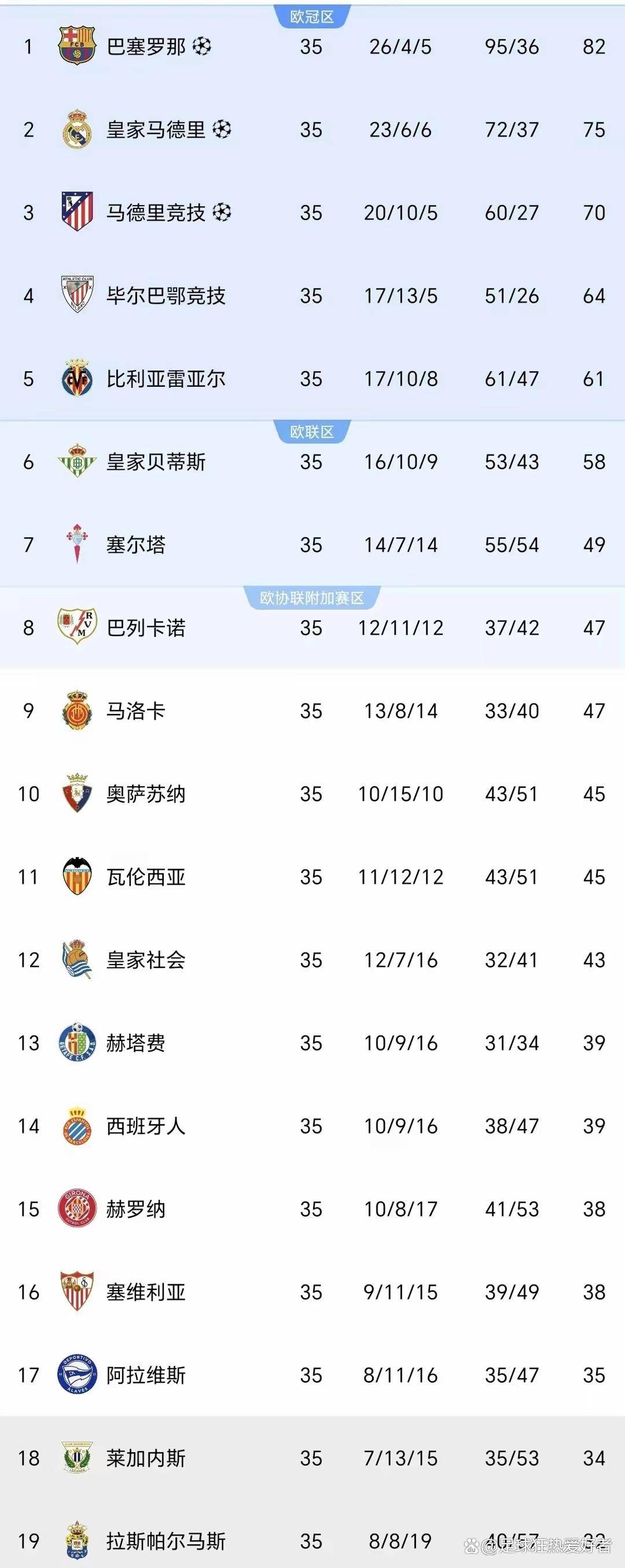 关于西班牙队攻陷榜首,领先欧洲国家联赛积分榜的信息 关于西班牙队攻陷榜首,领先欧洲国家联赛积分榜的信息